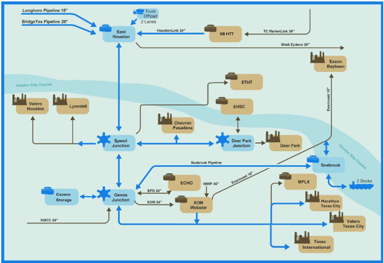 Texas Crude Map